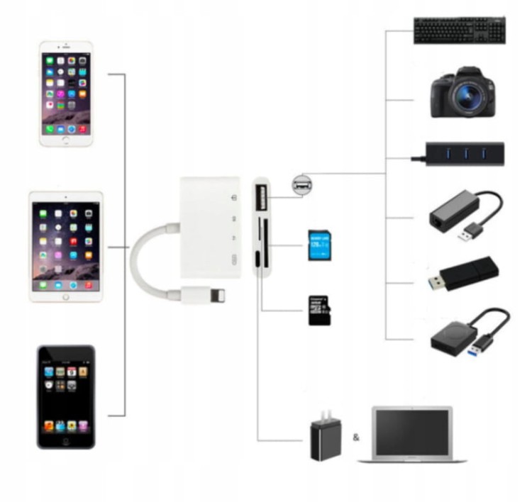 Adapter Czytnik Kart Lightning micro SD USB iPhone - zdjęcie 2