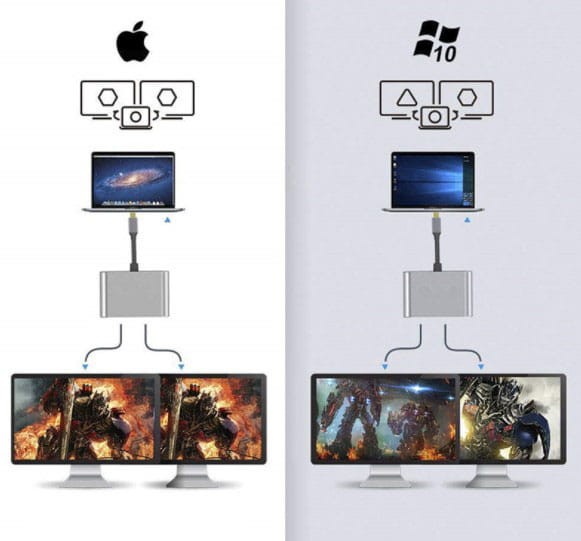 ADAPTER HUB Przejściówka USB-C 4W1 2x HDMI 4K USB 3.0 Zenwire BYL-2309 - zdjęcie 5